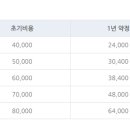 제로원방역