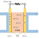 연료전지[ fuel cell ] 이미지