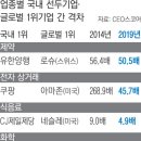 선두기업 이미지