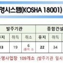 ㈜대하정보통신 이미지