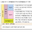 인구농장 이미지