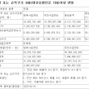 라이센스미디어 티스토리
