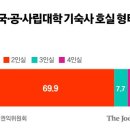 기숙사1 이미지