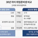 (유)경신1급자동차서비스 | [포기하는 2030] ① “구직 활동 하면 뭐해요? 안 뽑는데”...그냥 쉬는 2030대, 60만명