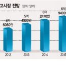 다윈모바일 이미지