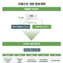 (주)파마리서치