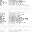 사)군포시장애인단체총연합회 이미지