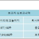(주)에이티세미콘 - 20176 | (주)에이티세미콘