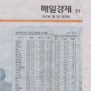 일반인들은 잘 알수없는 부자들만의 게임 이미지