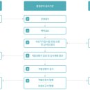 수 치과기공소 이미지