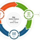 체인커머스 이미지