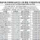 웃음건강체조 이미지