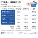 돈 썩는 냄새 이미지