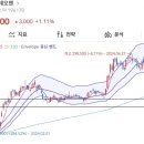 에스피비지