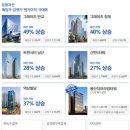 오피스알파서초