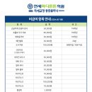 올바른마디튼튼의원