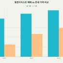 동천디이스트 이미지