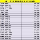 제11회 회장기8인조 이미지