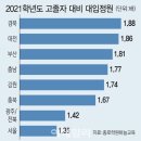 "벚꽃 피는 순서대로 폐교"…2년 뒤 '대학 줄도산' 직면 이미지