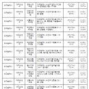 수성엠케이의원 네이버블로그