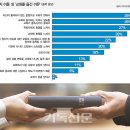 교회 옮긴 성도 22% “사회·정치 이슈 관점 차이 용납 못 해” 이미지