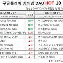 기어즈소프트(주) 한국경제