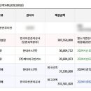 산내마을6단지 한라비발디 이미지