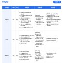 우보시장 | 콜마그룹 신입사원 채용정보 / 자소서 작성 정보 알려드립니다.