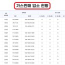 광양조은내과의원 이미지