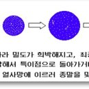 엔트로피 이미지
