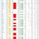 2021년 6월 25(금) : 미 훈풍에 화색, 고점 시도 속 공매도 화재 이미지