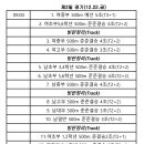 [쇼트트랙]2023 제39회 회장배 전국남녀 대회-제2일 500m/3000m 유튜브 생중계/결승(2023.12.21-23 전주) 이미지