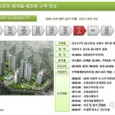롯데시네마 의정부민락 7관 이미지