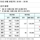 REC 현물시장 가격동향(일별)(21.03.25)＜비앤지컨설팅＞ 이미지