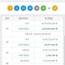 1033회 로또 1등 세전 19억, 당첨번호 및 1등 배출 판매점 이미지