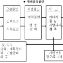 한진해운 교재 - 한국갑판부원직무 - 개인안전관리 이미지