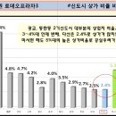 ◆◆다산신도시 학원자리 알아보시는 원장님들◆◆강력추천 학세권 유치원 초중 10M 바로앞 독점신축상가 파격조건 할인분양 및 임대 이미지