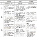 전남의료복지사회적협동조합 나은연합의원 | 근대 이후 한국의 사회적경제는 어떻게 발전했나요?