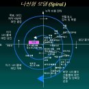 라이프프로젝트 이미지