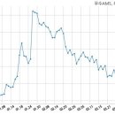우수에이엠에스 주식회사