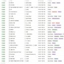 이창현 농장 이미지