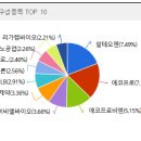 제이에스퓨처