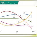 인도-유럽어(영어 close),태국어 한자 가까울,근 近 이미지