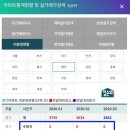 영통동 955-3~영통동 955-4(청명북로118 ~ 영통로 498) | 아파트 실거래가 집순위-경기도 수원시 아파트 통계분석 및 매매 거래량 순위-2020년5월19일자