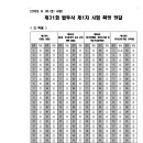 25년 제31회 법무사 1차 시험 이미지