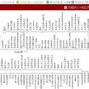 장애인복지회관후문 이미지