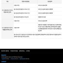 기계초 병설유치원 이미지