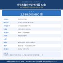 대우마린공인중개사사무소 | [2025타경5520] 부산 해운대 마린시티 트럼프월드마린 A동 12층 아파트 경매 분석 — 부산 대도약 시대...