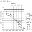 13.추시.유특.A8 이미지