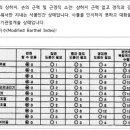 의료법인 인계의료재단 이미지